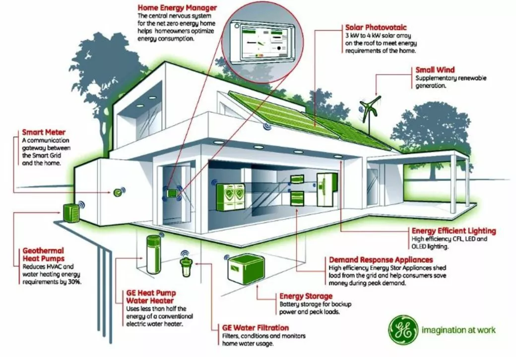 The benefits of low density insulation for energy efficiency and cost savings.